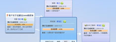 Infobird Task Tracking System